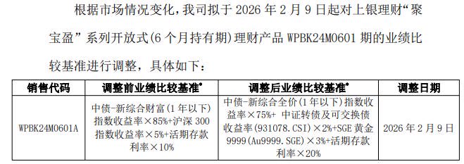 监管关注达标率！33万亿银行理财正修改业绩比较基准
