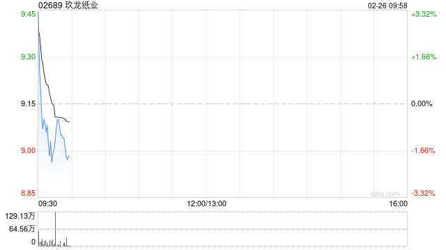中金：维持玖龙纸业跑赢行业评级 上调目标价至12港币