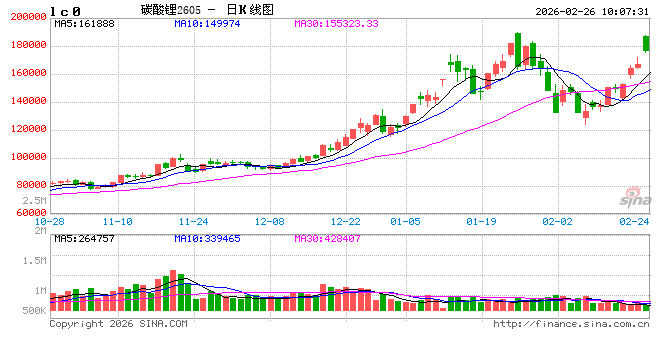 华泰期货:津巴布韦锂矿遭禁运,碳酸锂震荡上行