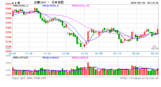 光大期货:2月26日软商品日报