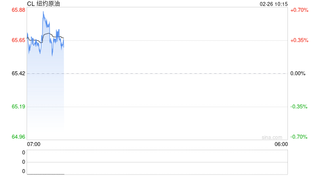 华泰期货：合规油轮运力紧张推升运费，贸易流向或重塑