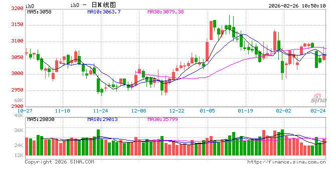 光大期货：2月26日金融日报