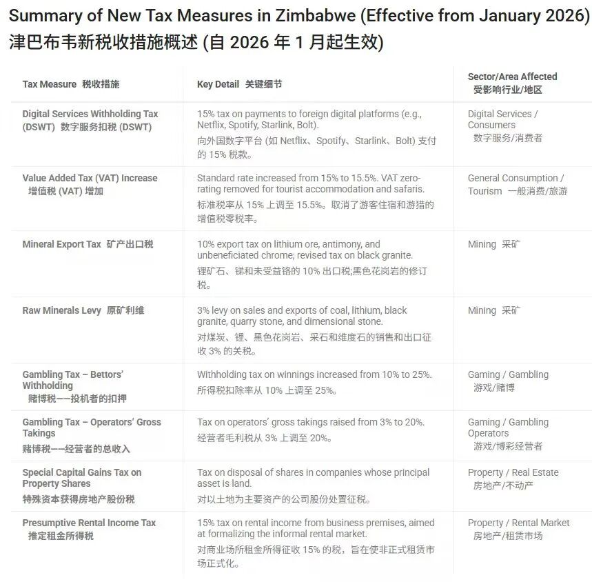 碳酸锂：供给扰动再起