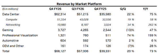 14834亿!英伟达炸裂年报:日赚超20亿,中国H20收入4亿,黄仁勋爆料Groq和OpenAI