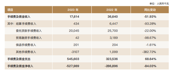 吴克照接棒华瑞银行面临考验：个人贷款占比超8成，千亿零售棋局能否破局？