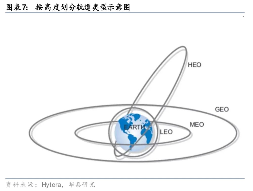 太空光伏，是否会成为下一个星辰大海？