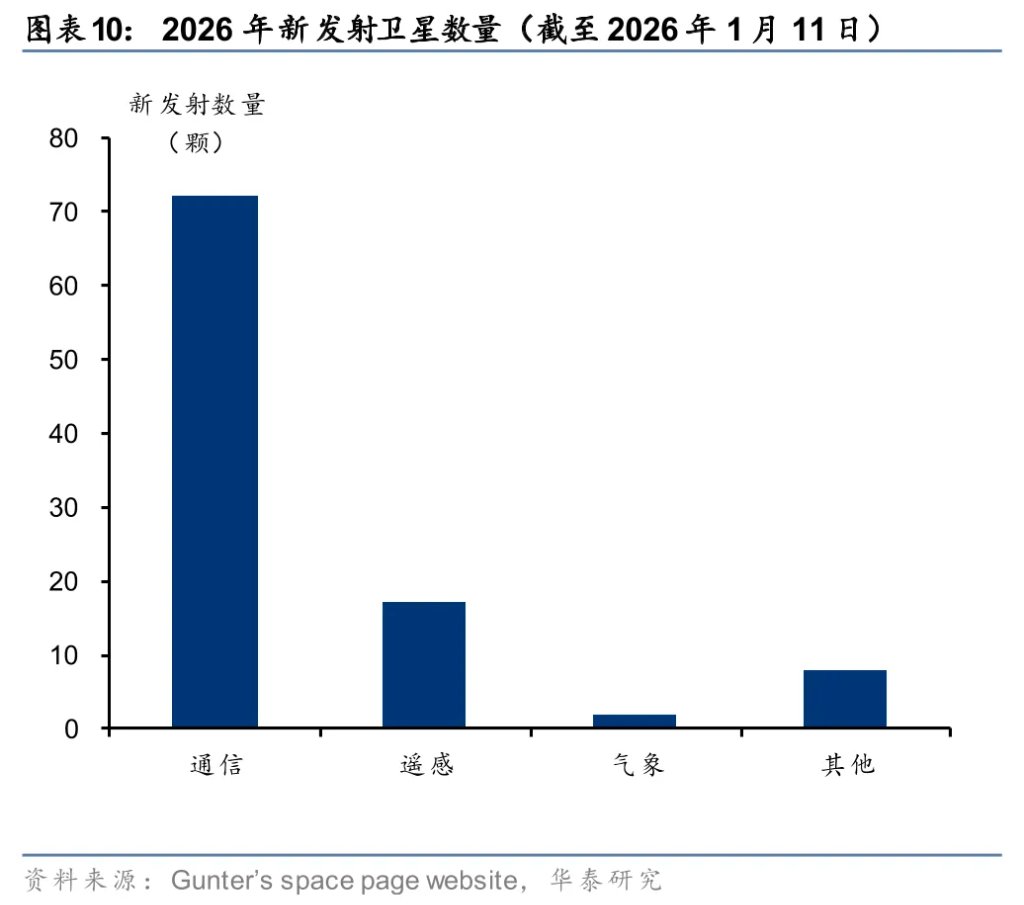太空光伏，是否会成为下一个星辰大海？