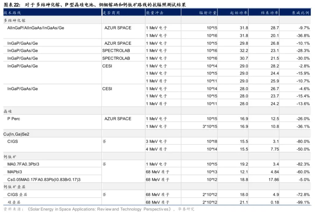 太空光伏，是否会成为下一个星辰大海？