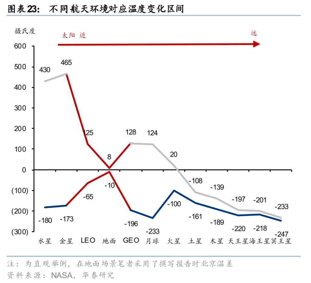 太空光伏，是否会成为下一个星辰大海？