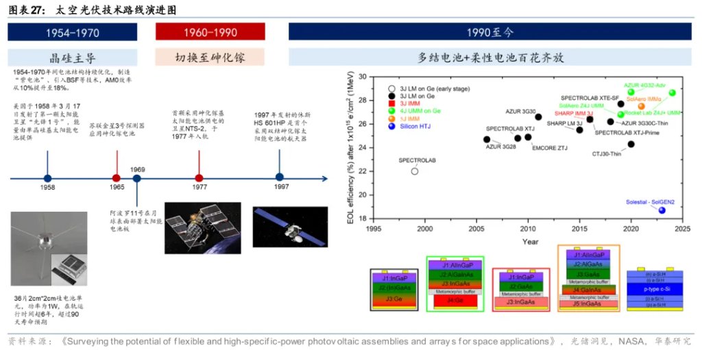 太空光伏，是否会成为下一个星辰大海？