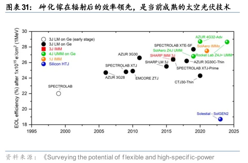 太空光伏，是否会成为下一个星辰大海？
