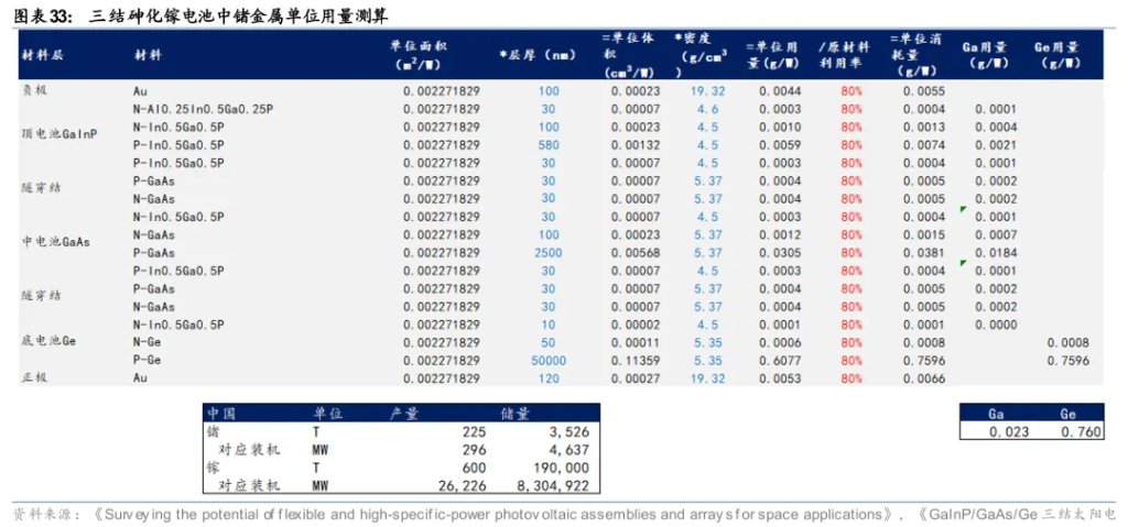 太空光伏，是否会成为下一个星辰大海？
