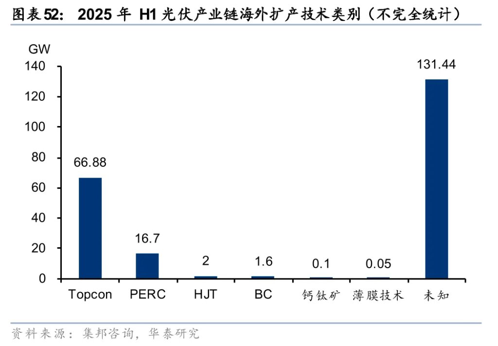 太空光伏，是否会成为下一个星辰大海？