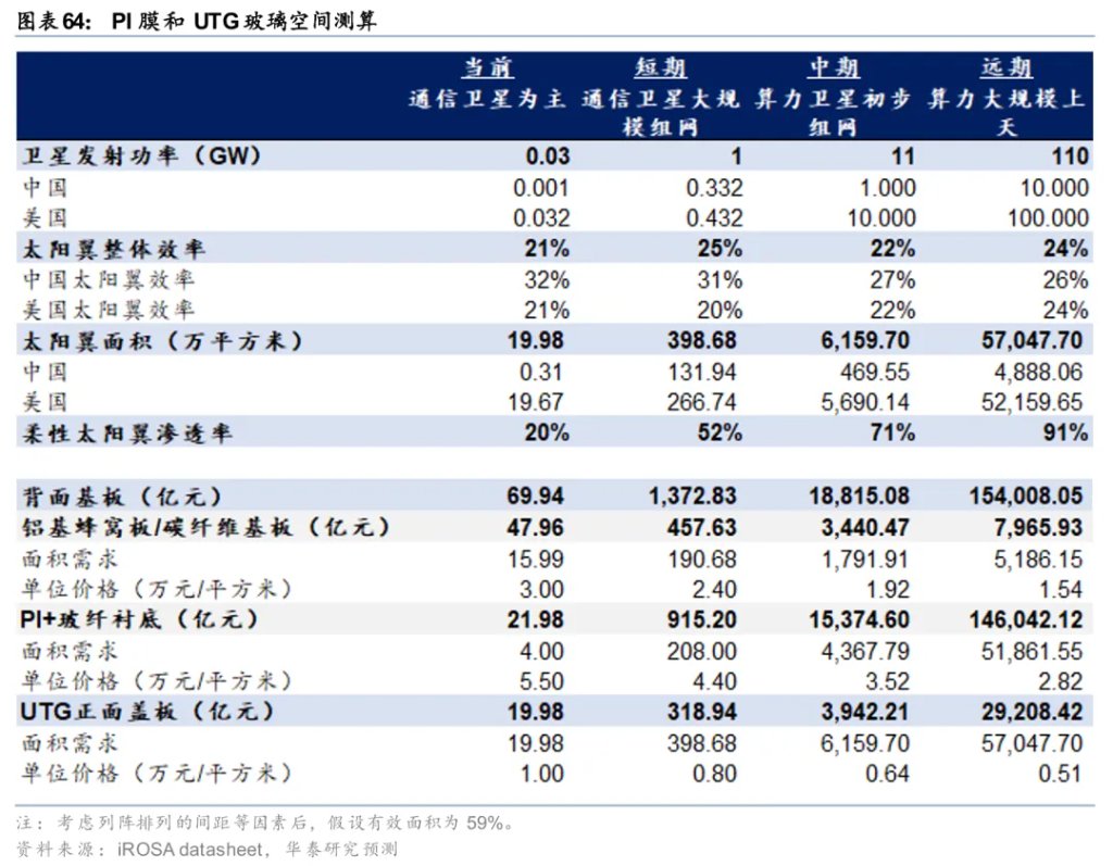 太空光伏，是否会成为下一个星辰大海？