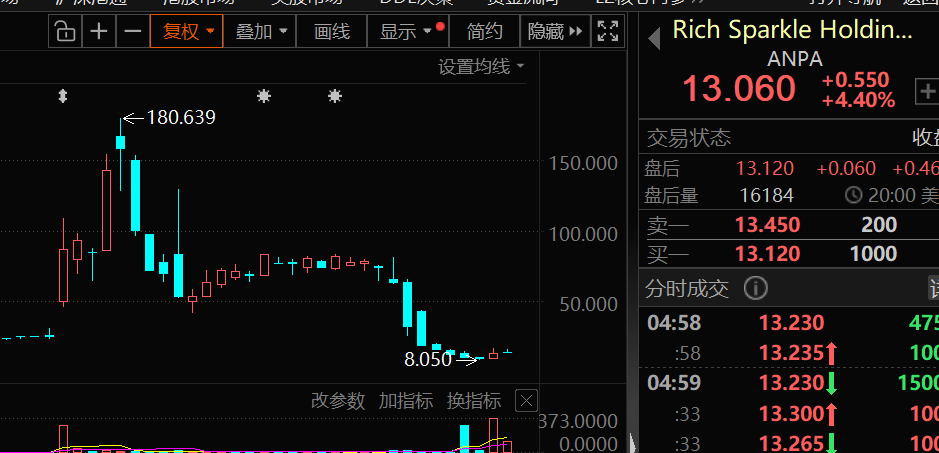 “疯狂小杨哥”概念股，暴涨64倍后跳水96%！持续高增长的英伟达概念股出炉（附名单）