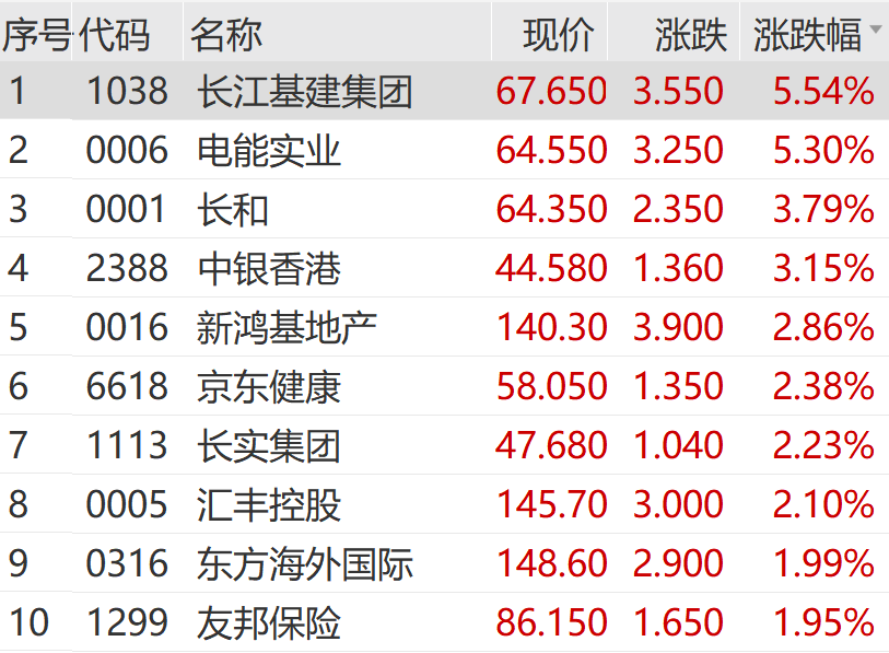 利好突袭 涨停潮来了