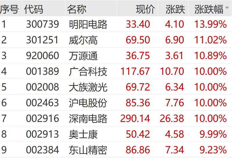 利好突袭 涨停潮来了