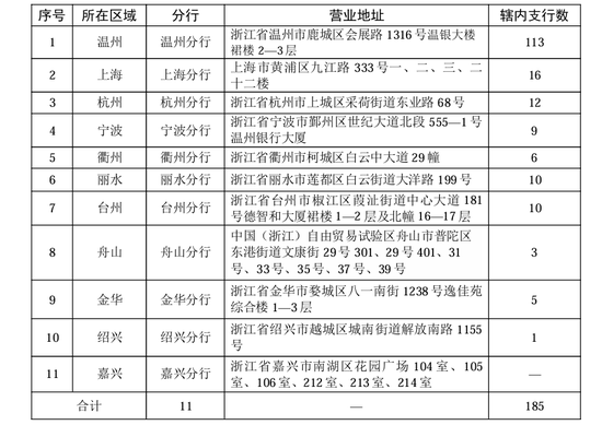 洪益平就任温州银行副行长!地方大将再获拔擢、财务路径印记鲜明