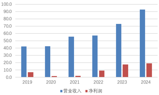 洪益平就任温州银行副行长!地方大将再获拔擢、财务路径印记鲜明
