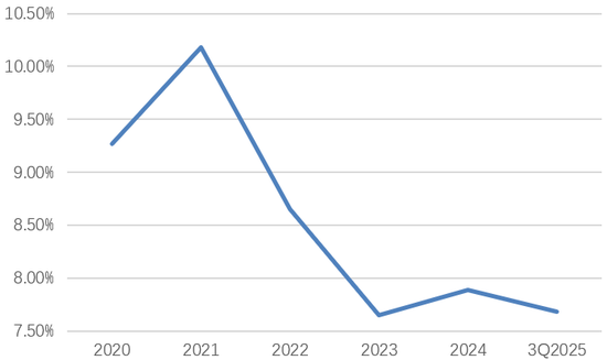 洪益平就任温州银行副行长!地方大将再获拔擢、财务路径印记鲜明