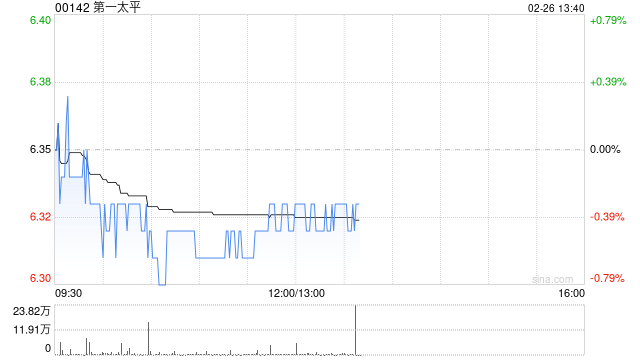 第一太平：PLDT年度权益持有人应占收益净额300.11亿披索 同比下降7.1%