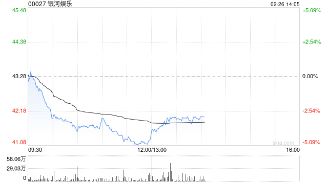 银河娱乐发布年度业绩 股东应占溢利为107亿港元同比上升22%