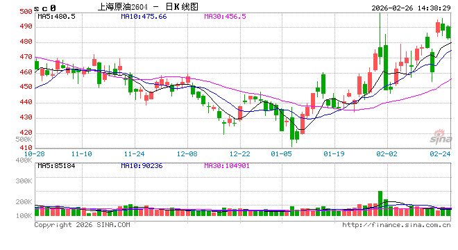 光大期货0226热点追踪：地缘风险溢价，燃油和原油为何走向不同？
