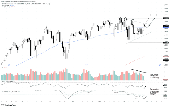 英伟达业绩炸裂，标普500冲击7000成败在此一举？
