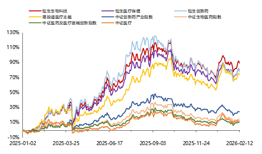 是时候重新关注港股生物科技板块?
