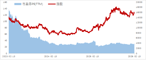 是时候重新关注港股生物科技板块?