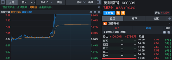 301175,午后快速“20cm”封板!A股新风口,大资金连续14天净流入!