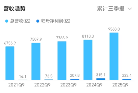 50亿造游艇,刘强东“另开一局”,能成吗?
