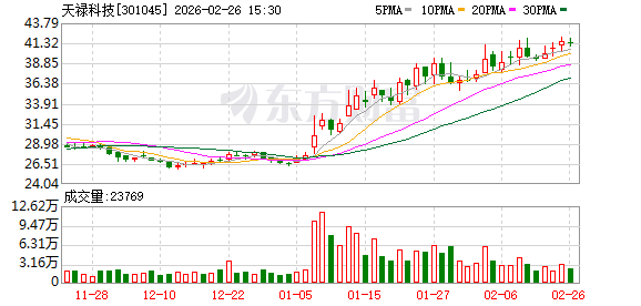 天禄科技：春节前夕，调液罐体和部分碳纤维滚轴已进场