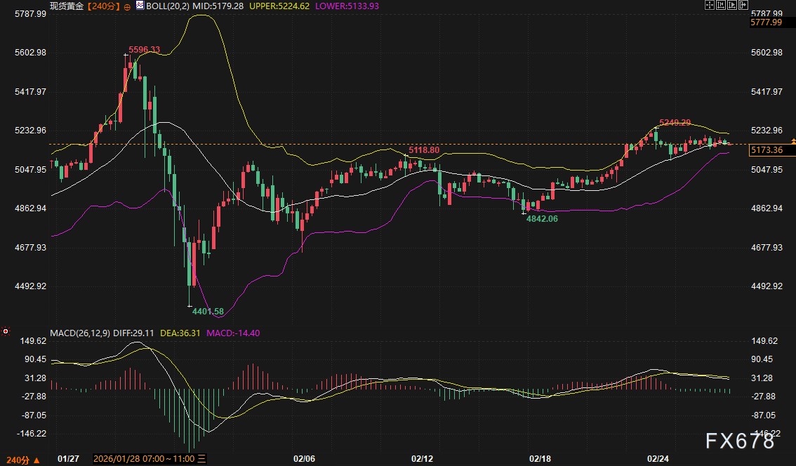 美债没人要了?美元顶得住吗?黄金这波避险还能冲多高?