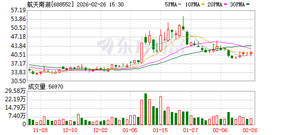 航天南湖：截至2026年2月13日公司股东数为15168户