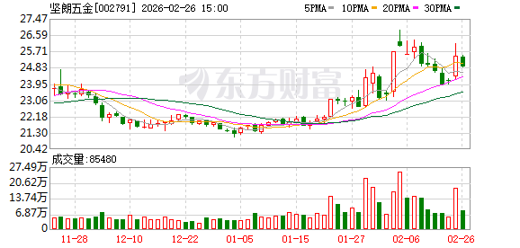 坚朗五金：截至2026年2月10日公司股东数量为33909户