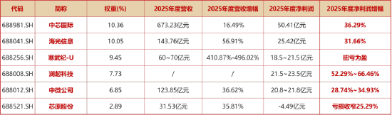 碾压市场预期，海内外巨头业绩共振！算力芯片午后猛拉，寒武纪涨近10%！“全芯”589190上探2%