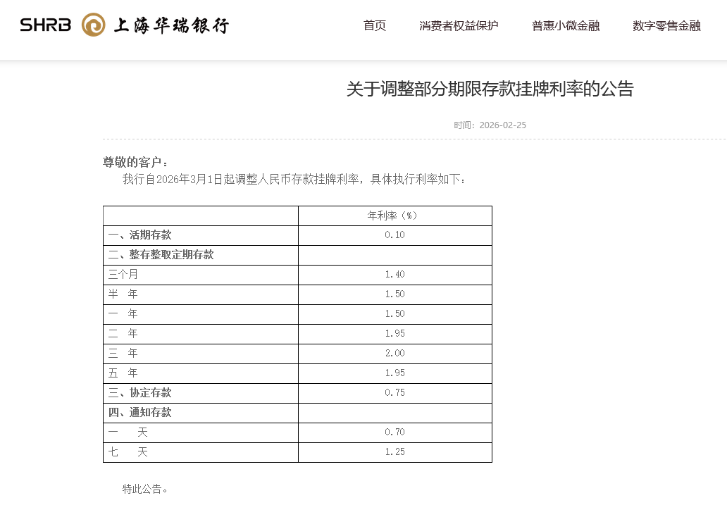 春节后民营银行降息潮继续：华瑞银行调整挂牌利率，业内中长期产品已罕见“2”字头