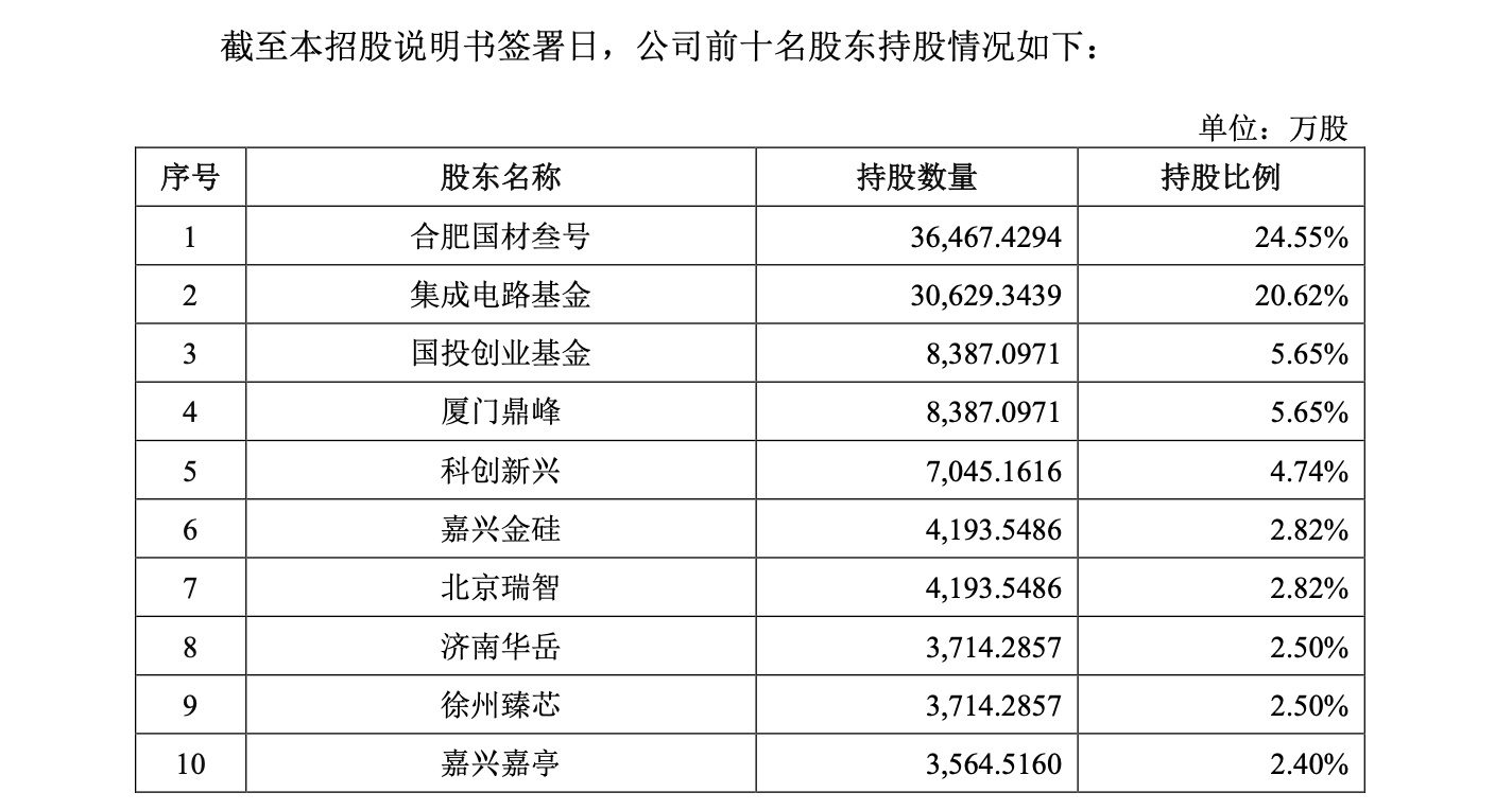 协鑫剥离的隐形冠军:市占率超五成,拟登陆创板