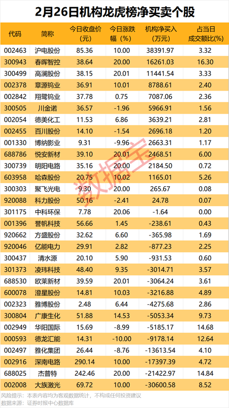 晚间，这些公司披露业绩大增！