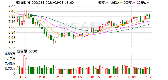 渤海股份：截至2025年9月30日普通股股东总数为23196户