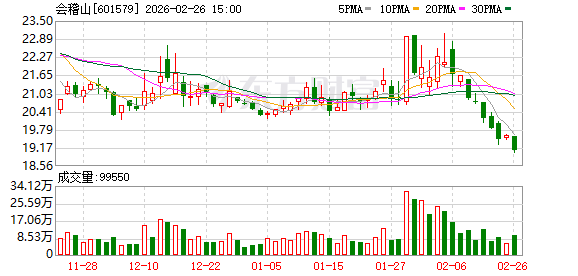 会稽山：公司下属子公司绍兴会稽山黄酒文化发展有限公司致力于黄酒与文旅融合工作的开拓