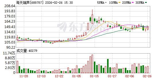 海天瑞声：公司业务存在规模效应