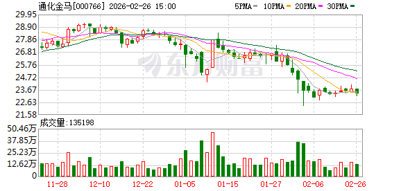 通化金马：2025年度经营业绩将在2025年度报告中披露