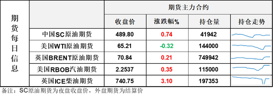 油价日内剧烈波动超4%，还有下一轮谈判让投资者不得不保持观望