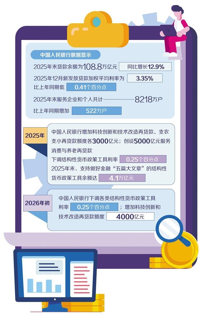 统筹完善发展金融“五篇大文章”