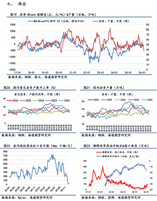 【沥青日报】沥青期货价格高位抗跌，关注新一轮谈判结果