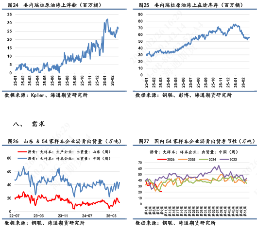 【沥青日报】沥青期货价格高位抗跌，关注新一轮谈判结果