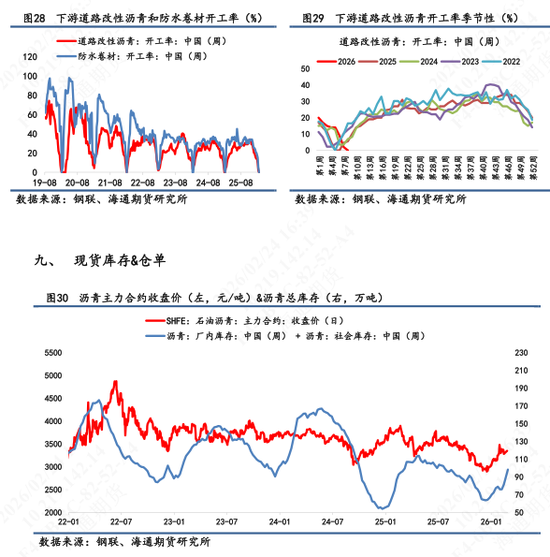 【沥青日报】沥青期货价格高位抗跌，关注新一轮谈判结果
