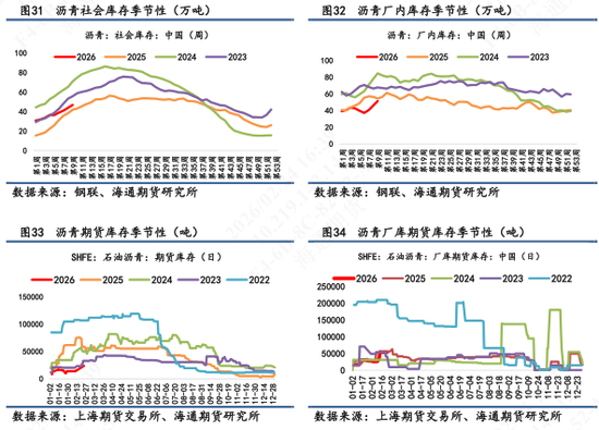 【沥青日报】沥青期货价格高位抗跌，关注新一轮谈判结果